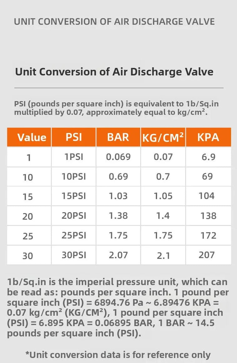 Automatic Pressure Release Quick Deflation Valve for 4x4, SUV & outdoor use