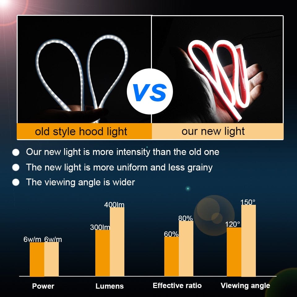 Start Scan 12V LED Car Light Strip: Day/Night Hood & Tail Styling with Fuse